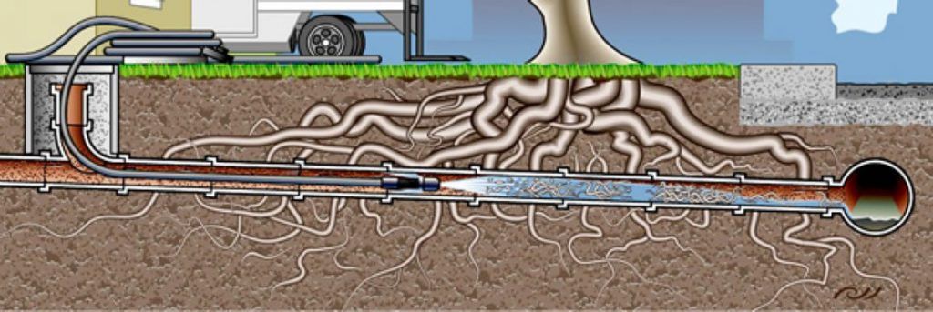 hydro-jetting-removing-tree-roots process