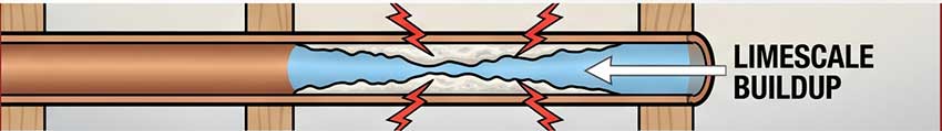 Hard water signs - limescale-buildup, reduced water pressure